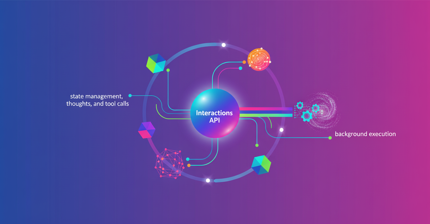 Interactions API: Google unifies models and agents | Keryc